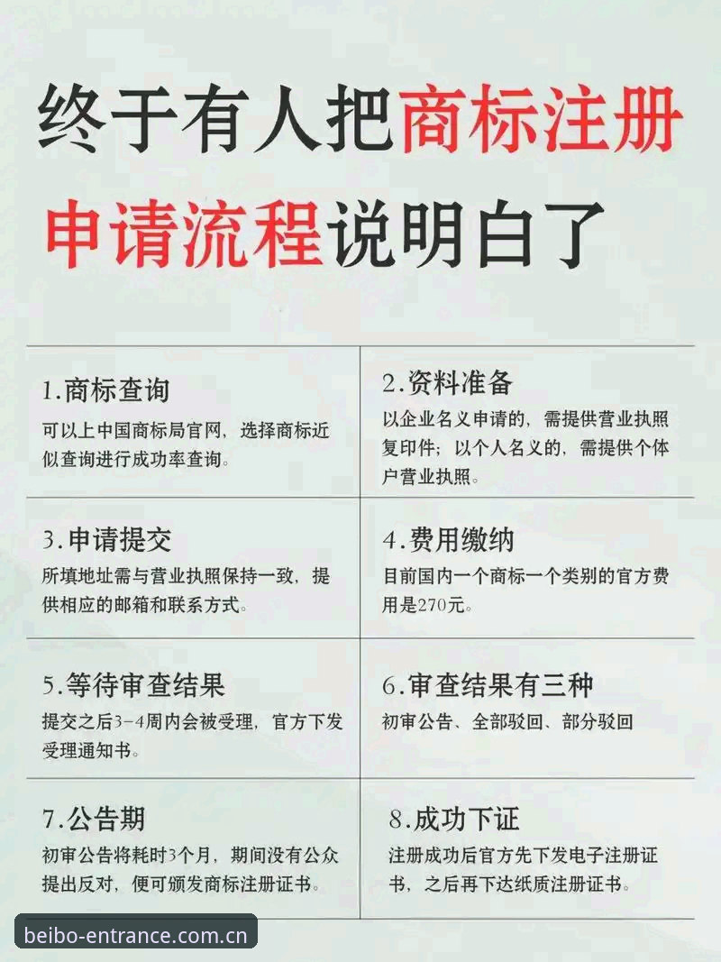 如何高效完成贝博注册流程？行业观察者深度解析