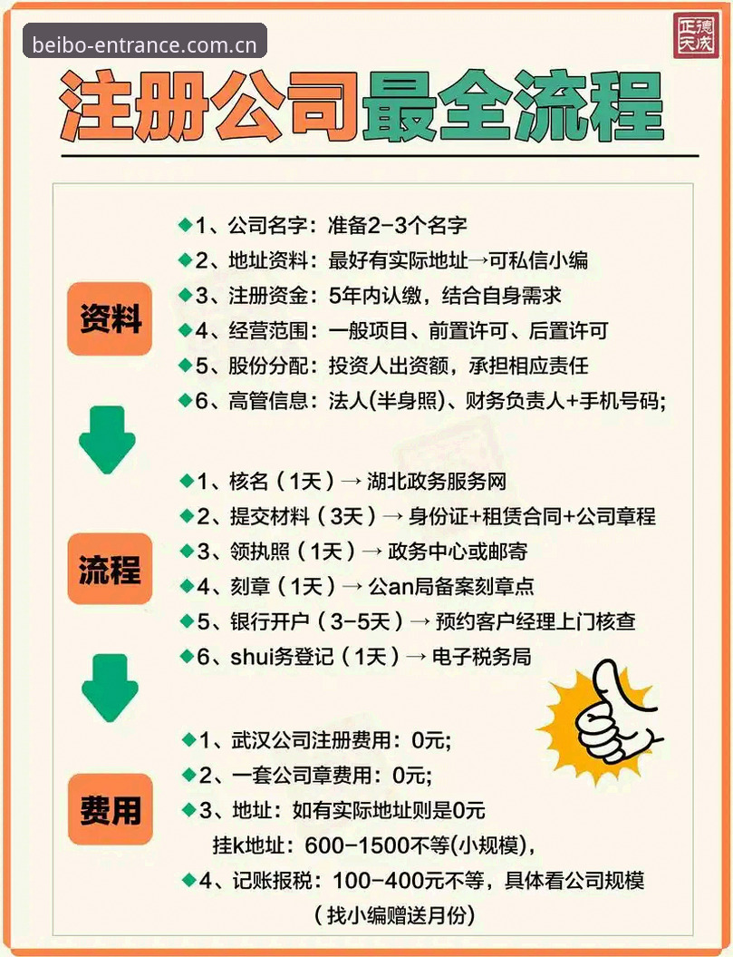 如何高效完成贝博注册流程？行业观察者深度解析